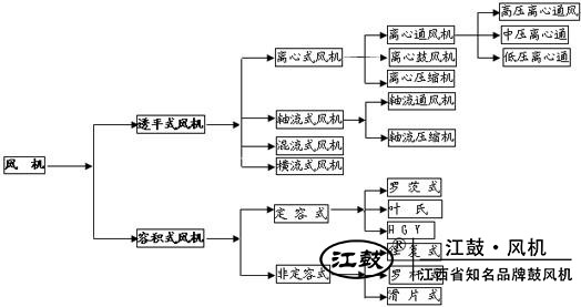 江西綠城羅茨鼓風機有限公司 江西綠城羅茨鼓風機有限公司